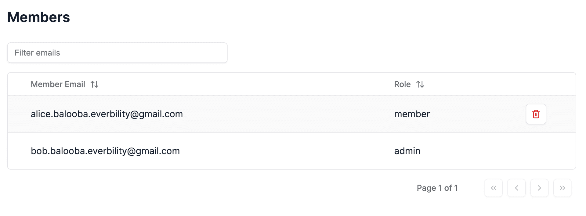 organisation members